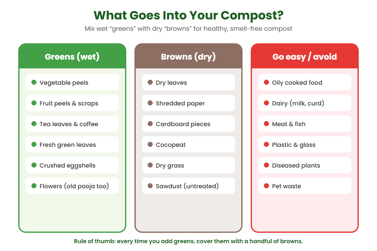 Chart of compost greens, browns and things to avoid when composting at home